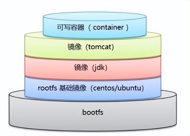 Docker從入門(mén)到精通，看這一篇就夠了（docker從入門(mén)到實(shí)戰(zhàn)）