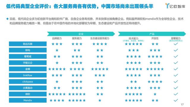 2021中國(guó)低代碼市場(chǎng)研究報(bào)告（低代碼應(yīng)用平臺(tái)）