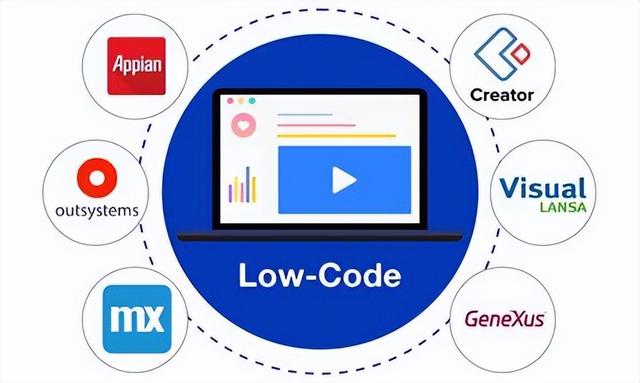 低代碼平臺和專業(yè)開發(fā)人員——完美搭檔？（低代碼開發(fā)平臺介紹）