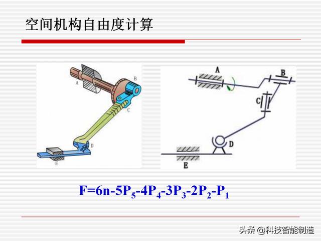 機(jī)構(gòu)運(yùn)動(dòng)簡(jiǎn)圖，機(jī)構(gòu)自由度及計(jì)算，機(jī)構(gòu)的基本概念知識(shí)