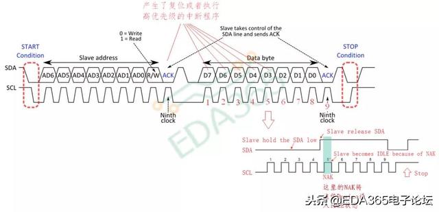 I2C七宗罪之第一罪（七宗罪第一罪是什么）