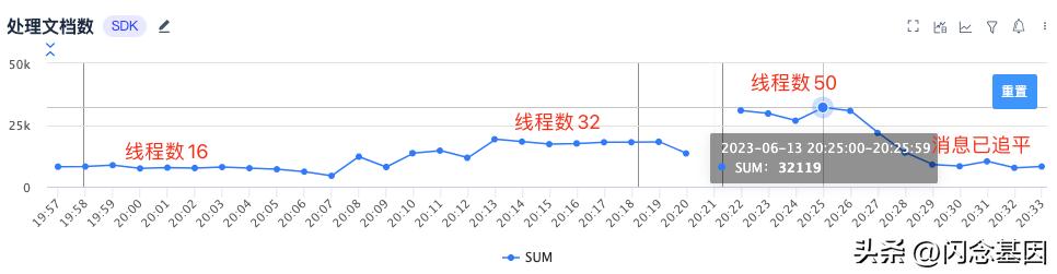 微服務(wù)回歸單體，代碼行數(shù)減少75%，性能提升1300%（微服務(wù)hsf）