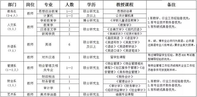 內(nèi)蒙古人，又一批好工作，快看招聘信息！（內(nèi)蒙古找工作招聘）