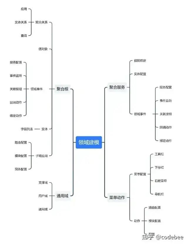 OneCode 基于“真實代碼”代碼的建模設計，無縫整合二次開發(fā)