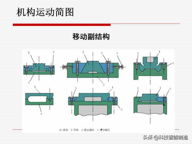 機(jī)構(gòu)運(yùn)動(dòng)簡(jiǎn)圖，機(jī)構(gòu)自由度及計(jì)算，機(jī)構(gòu)的基本概念知識(shí)