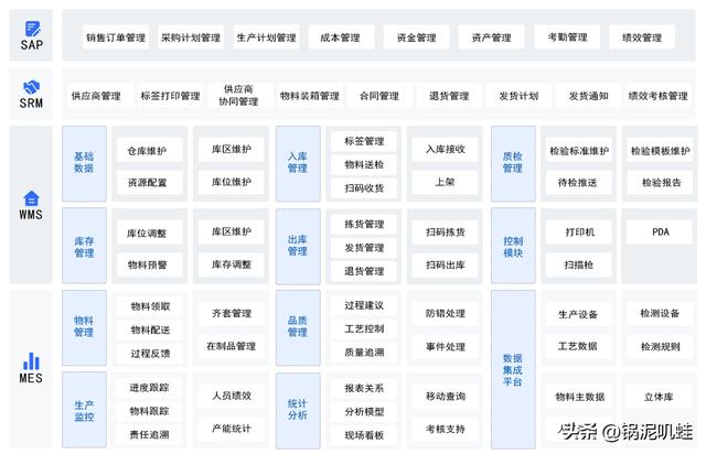 從＂找工作難＂到＂無代碼＂,00后一星期獨自開發(fā)管理系統(tǒng)