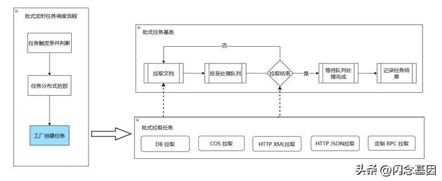 微服務(wù)回歸單體，代碼行數(shù)減少75%，性能提升1300%（微服務(wù)hsf）