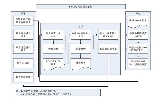 企業(yè)管理常規(guī)術(shù)語英文簡稱概念解析（質(zhì)量篇）（企業(yè)管理中常用的英語縮寫）