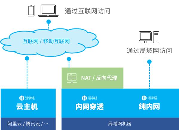 -u0026#34;外聯(lián)數據庫-u0026#34;還不夠！企業(yè)級低代碼開發(fā)平臺開放性解密（二）（--u0026是什么字符）