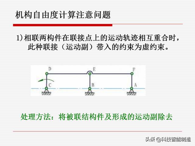 機(jī)構(gòu)運(yùn)動(dòng)簡(jiǎn)圖，機(jī)構(gòu)自由度及計(jì)算，機(jī)構(gòu)的基本概念知識(shí)