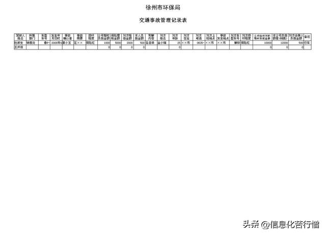 辦公事務(wù)管理系統(tǒng)-Github低代碼軟件分享之2