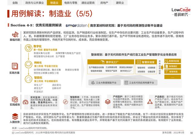 2022中國低代碼、零代碼行業(yè)研究報告（未來趨勢、細分領域實踐）