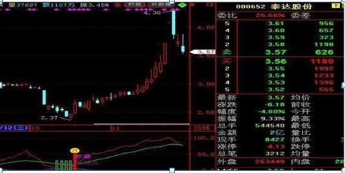 中國(guó)股市：牛市消滅超跌低價(jià)股，這三類(lèi)低價(jià)股有涌出下一只“貴州茅臺(tái)”的潛力，真正做到價(jià)值投資