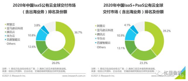 6500字，關(guān)于低代碼平臺(tái)，你想知道的都在這里（低代碼平臺(tái)的實(shí)現(xiàn)方式）_1