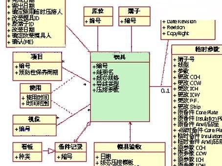 統(tǒng)一建模語言UML基礎(chǔ)知識（統(tǒng)一建模語言uml及建模工具）