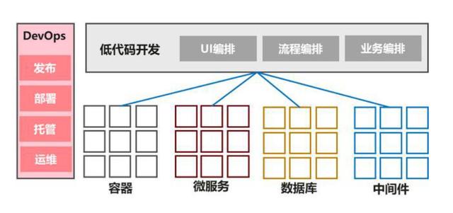 不是一地雞毛！為什么說低代碼報表才是IT人最終的出路？（低代碼啥意思）