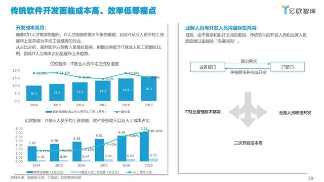 2021中國(guó)低代碼市場(chǎng)研究報(bào)告（低代碼應(yīng)用平臺(tái)）