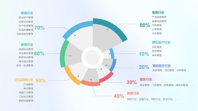 一次性買賣還是長(zhǎng)期合作獲取收益？低代碼代理商該如何去做？