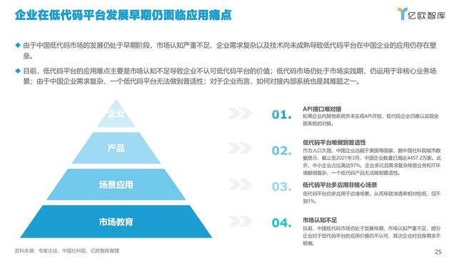 2021中國(guó)低代碼市場(chǎng)研究報(bào)告（低代碼應(yīng)用平臺(tái)）