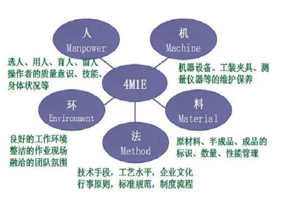 企業(yè)管理常規(guī)術(shù)語英文簡稱概念解析（質(zhì)量篇）（企業(yè)管理中常用的英語縮寫）