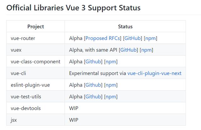 尤雨溪 B 站直播，Vue 3.0 Beta 是一個值得體驗(yàn)的全新版本（vue尤雨溪年齡）