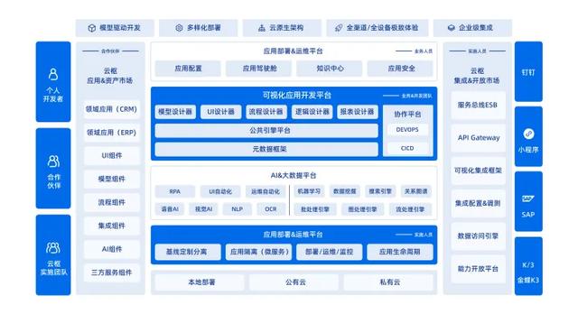 解讀奧哲·云樞：低代碼拉動(dòng)“企業(yè)數(shù)字化轉(zhuǎn)型”進(jìn)度條（奧哲云樞官網(wǎng)）