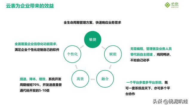 什么是“企業(yè)級(jí)”無代碼-無代碼平臺(tái)應(yīng)具備哪些功能（企業(yè)級(jí)無代碼開發(fā)）