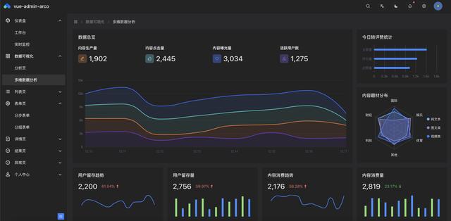 推薦18個適合接私活的優(yōu)秀開源項目（接私活的平臺有哪些）