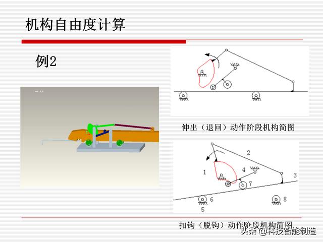 機(jī)構(gòu)運(yùn)動(dòng)簡(jiǎn)圖，機(jī)構(gòu)自由度及計(jì)算，機(jī)構(gòu)的基本概念知識(shí)