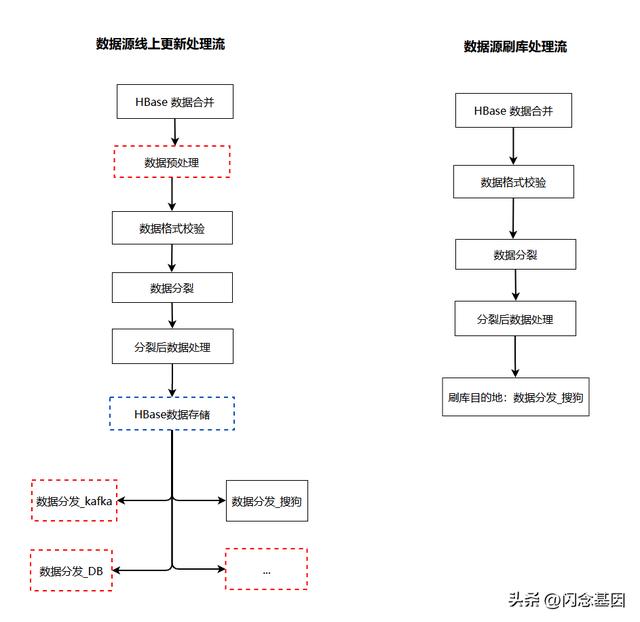 微服務(wù)回歸單體，代碼行數(shù)減少75%，性能提升1300%（微服務(wù)hsf）