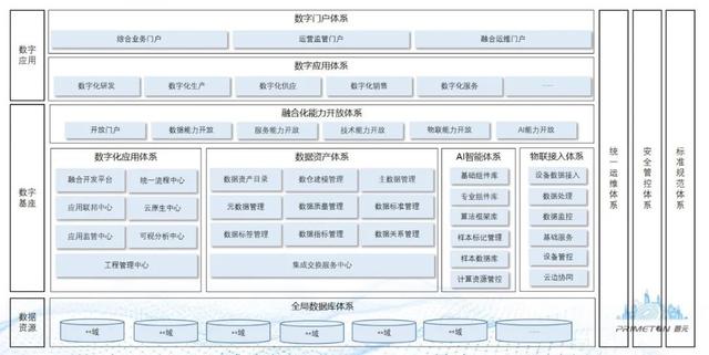 MES標(biāo)桿亮相！普元智能化低代碼驅(qū)動(dòng)制造業(yè)新一代核心系統(tǒng)建設(shè)（普元 低代碼）