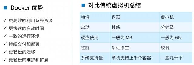 Docker從入門(mén)到精通，看這一篇就夠了（docker從入門(mén)到實(shí)戰(zhàn)）