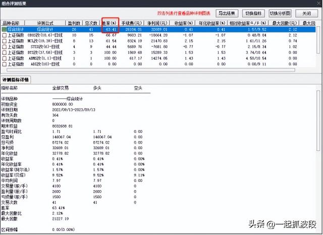 【通達(dá)信】超越傳統(tǒng)：構(gòu)建全新“大勢型匯總”指標(biāo)，信號一目了然