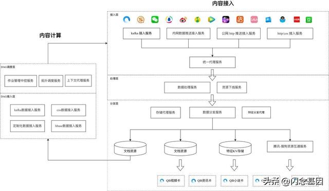 微服務(wù)回歸單體，代碼行數(shù)減少75%，性能提升1300%（微服務(wù)hsf）