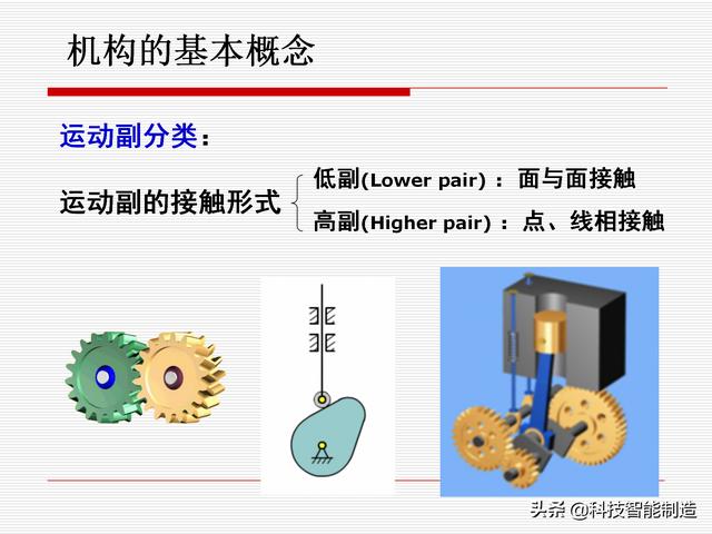 機(jī)構(gòu)運(yùn)動(dòng)簡(jiǎn)圖，機(jī)構(gòu)自由度及計(jì)算，機(jī)構(gòu)的基本概念知識(shí)