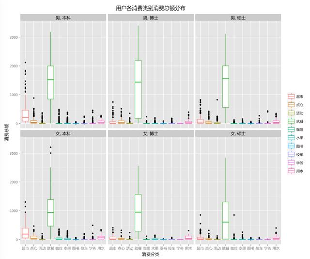 脫單攻略：數(shù)據(jù)教你精準(zhǔn)把到交大女神