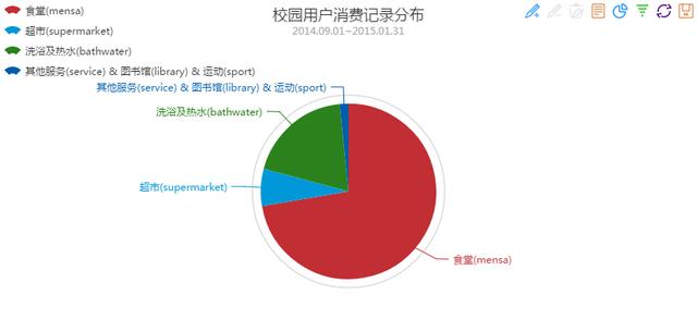 脫單攻略：數(shù)據(jù)教你精準(zhǔn)把到交大女神