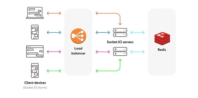 無服務(wù)器 WebSocket：開啟實(shí)時(shí)數(shù)據(jù)傳遞新時(shí)代（無服務(wù)器技術(shù)）