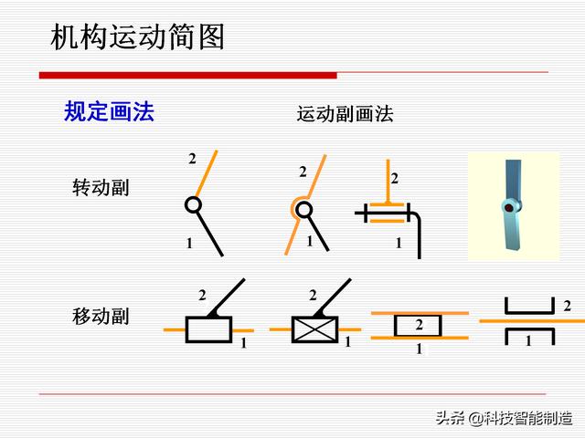 機(jī)構(gòu)運(yùn)動(dòng)簡(jiǎn)圖，機(jī)構(gòu)自由度及計(jì)算，機(jī)構(gòu)的基本概念知識(shí)