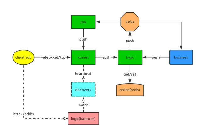 GitHub上最實(shí)用的5個(gè)Go語言開源項(xiàng)目，都是好資源，建議收藏