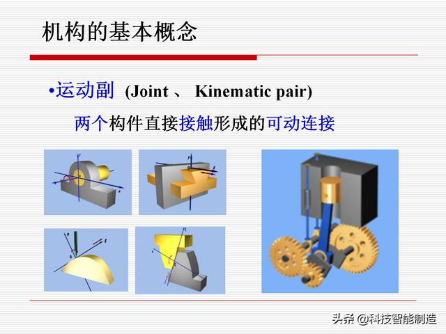 機(jī)構(gòu)運(yùn)動(dòng)簡(jiǎn)圖，機(jī)構(gòu)自由度及計(jì)算，機(jī)構(gòu)的基本概念知識(shí)