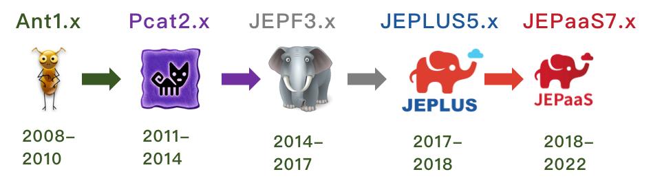 揭秘JEPaaS低代碼架構(gòu)系列之——1.JEPaaS歷史（java低代碼平臺）