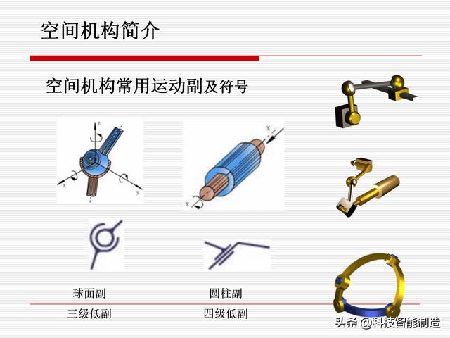 機(jī)構(gòu)運(yùn)動(dòng)簡(jiǎn)圖，機(jī)構(gòu)自由度及計(jì)算，機(jī)構(gòu)的基本概念知識(shí)