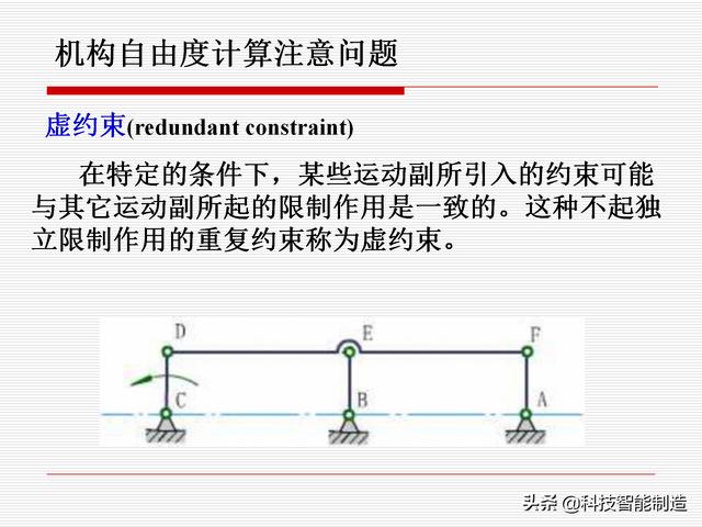 機(jī)構(gòu)運(yùn)動(dòng)簡(jiǎn)圖，機(jī)構(gòu)自由度及計(jì)算，機(jī)構(gòu)的基本概念知識(shí)