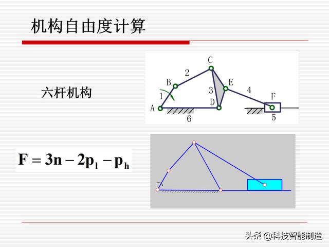 機(jī)構(gòu)運(yùn)動(dòng)簡(jiǎn)圖，機(jī)構(gòu)自由度及計(jì)算，機(jī)構(gòu)的基本概念知識(shí)