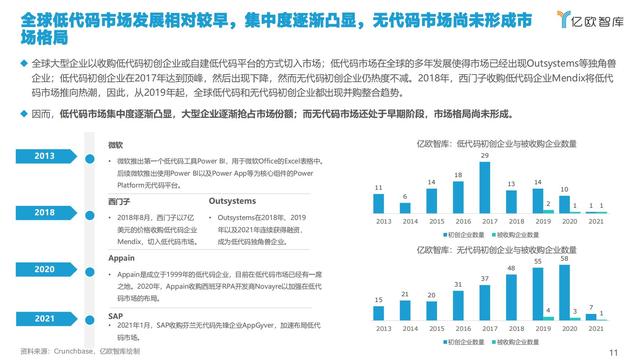 2021中國(guó)低代碼市場(chǎng)研究報(bào)告（低代碼應(yīng)用平臺(tái)）