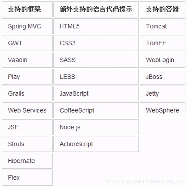 第一篇：你不會(huì)還不知道IntelliJ IDEA吧！不要太low哦