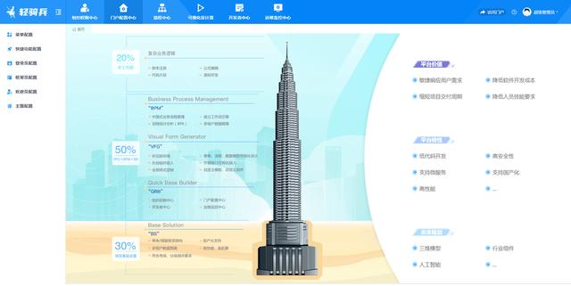 行業(yè)風(fēng)向標(biāo)：中國信通院發(fā)布《低代碼發(fā)展白皮書（2022年）》（2020 中國低代碼開發(fā)平臺十大發(fā)展趨勢）