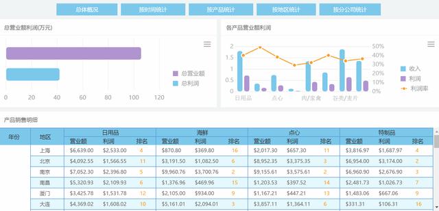 更適合中國(guó)打工人體質(zhì)的報(bào)表工具，零代碼自動(dòng)生成老板滿意模板！