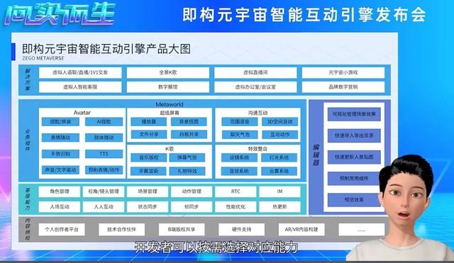 即構(gòu)科技發(fā)布智能互動(dòng)引擎，做元宇宙的“造船人”｜甲子發(fā)現(xiàn)（即構(gòu)科技有限公司）